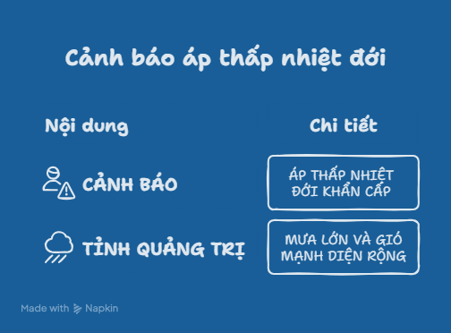 CẢNH BÁO: ÁP THẤP NHIỆT ĐỚI KHẨN CẤP GÂY MƯA LỚN VÀ GIÓ MẠNH TRÊN ĐỊA BÀN TỈNH QUẢNG TRỊ